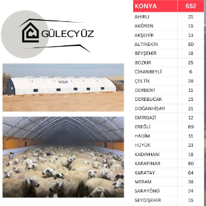 Konya Genelinde Tamamlanan Küçükbaş Hayvan Çadır Projeleri